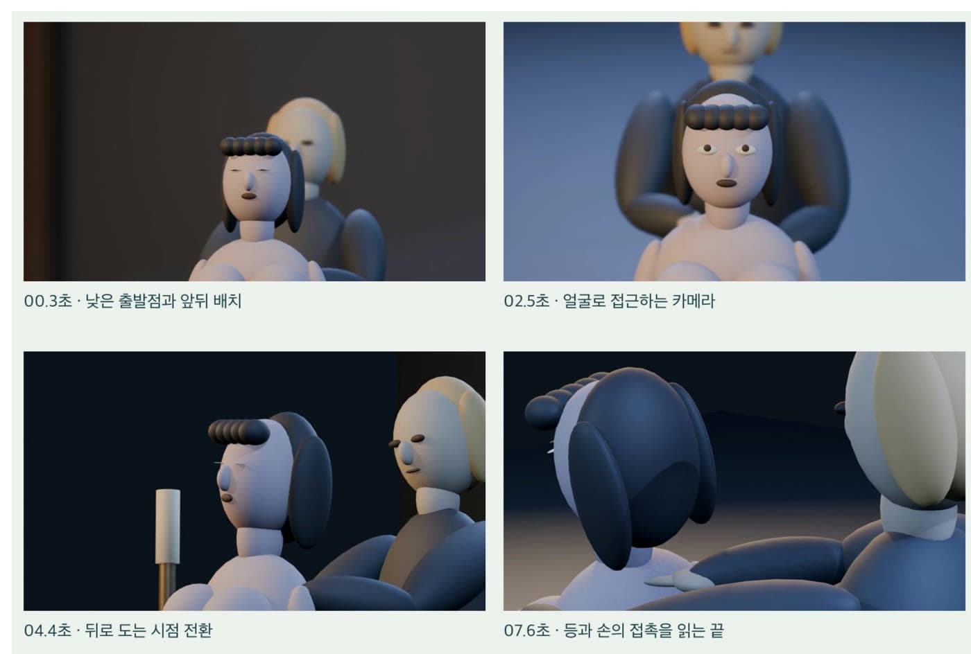 실제 치료 장면 Blender 프리비즈의 네 시점 — 0.3초 출발, 2.5초 접근, 4.4초 회전, 7.6초 접촉